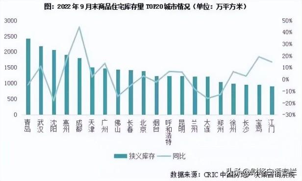 全国房价走势继续探底回到三四年前，2023年房价走势会如何？