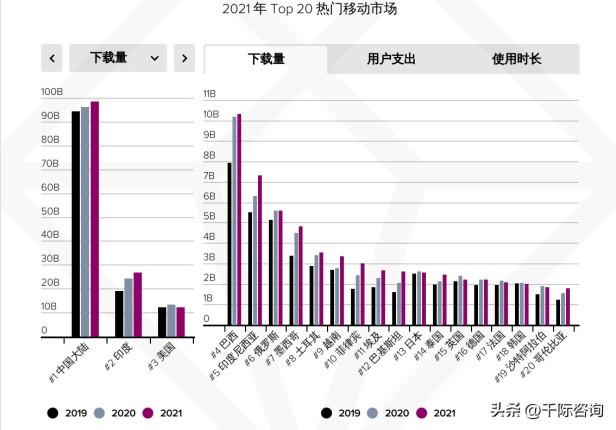 2022年app研究报告概况（app行业未来展望）