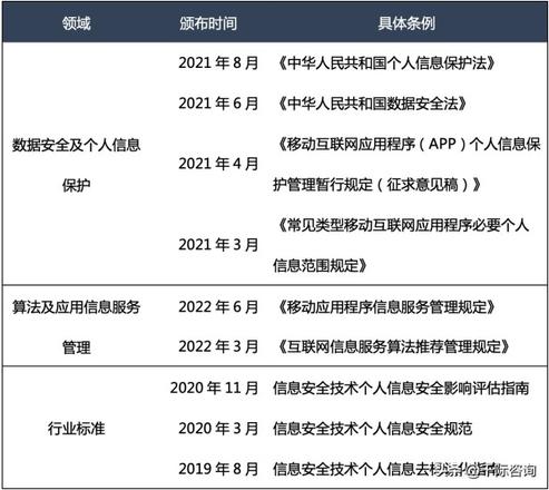 2022年app研究报告概况（app行业未来展望）