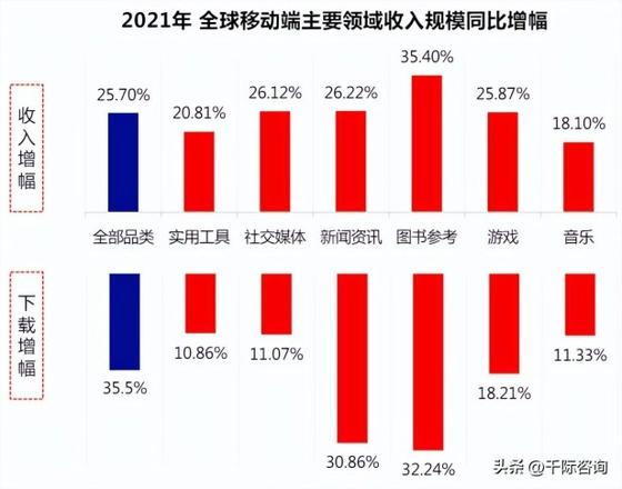 2022年app研究报告概况（app行业未来展望）