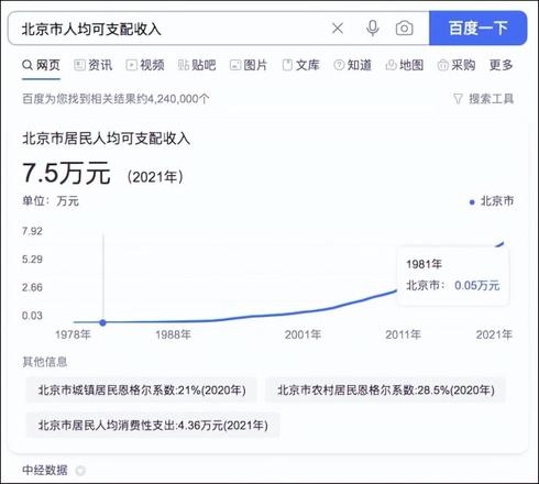 什么样的房子好卖？决定房产价值的最高权重因素是什么