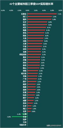 最新中国主要城市gdp出炉！石家庄又第一了