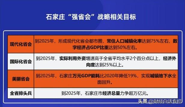 最新中国主要城市gdp出炉！石家庄又第一了