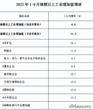 最新中国主要城市gdp出炉！石家庄又第一了