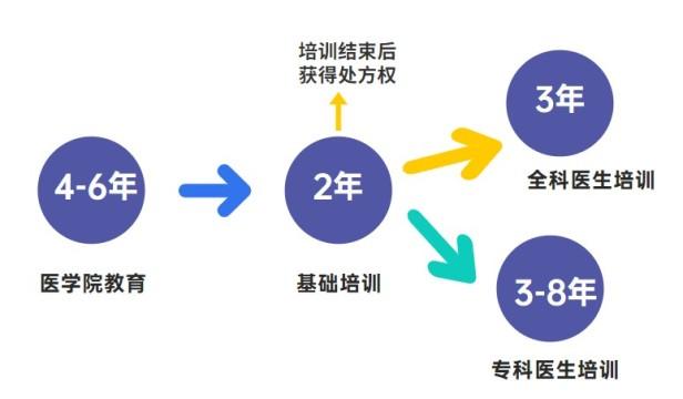 2023英国医学院排名前十(英国医学院推荐)