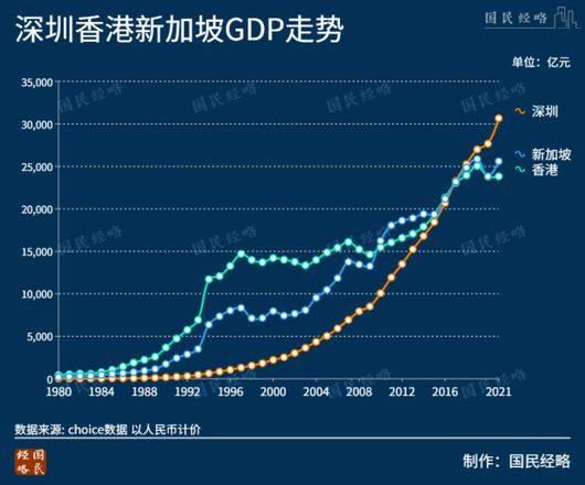 谁会吹响房地产税试点第一声？深圳在全国税制改革中先试意味着什么？