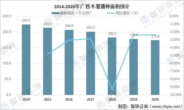 非洲种水稻吗？非洲人有多喜欢种植木薯？