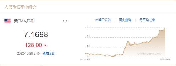 一美元多少人民币（今日美元兑换人民币的汇率）