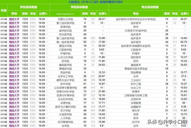 南昌大学是985还是211，南昌大学往届本科生就业去向盘点？