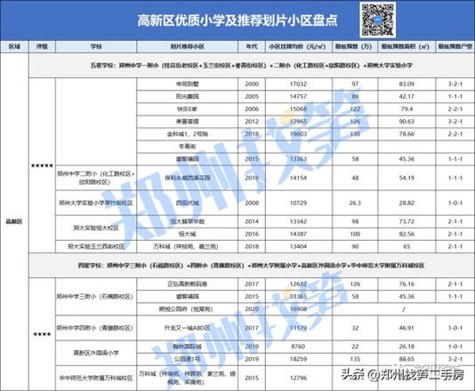 郑州金水区小学排名榜（各区小学排名及小区一览）