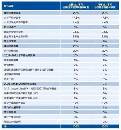 外国大学排行榜（四大权威大学世界排名一览）