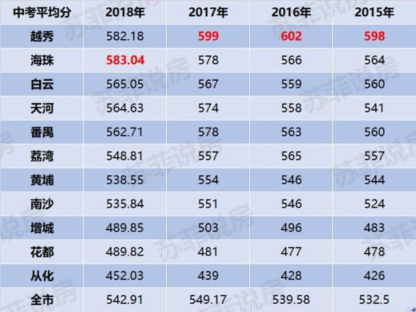 广州海珠区学位房排名（海珠区热门学位房盘点）