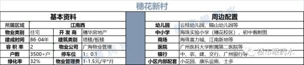 广州海珠区学位房排名（海珠区热门学位房盘点）