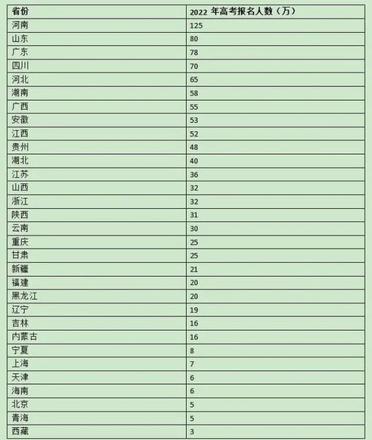 全国高考题目都一样吗（新高考I卷哪个省份得最好）