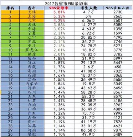 全国高考题目都一样吗（新高考I卷哪个省份得最好）