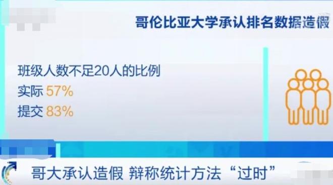 2023年世界大学排名出炉，中国有七所高校跻身百强