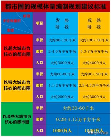 未来成都都市圈和重庆都市圈都会发展成为大都市圈吗？