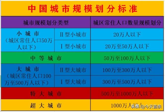 未来成都都市圈和重庆都市圈都会发展成为大都市圈吗？