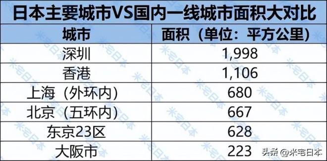 东京gdp为什么那么高（北京和东京综合实力对比）