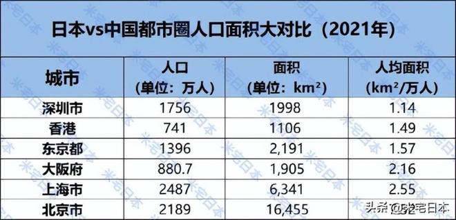 东京gdp为什么那么高（北京和东京综合实力对比）