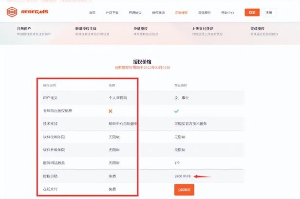 目前织梦cms收费不交有事吗？听听老站长的忠告