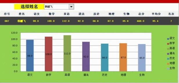 excel成绩表怎么做（用excel做成绩表详细操作方法）(5)