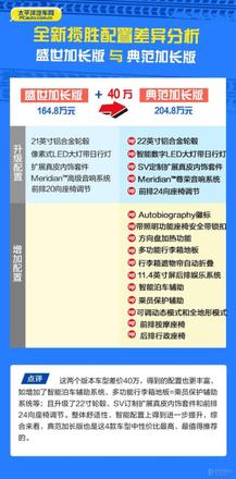 路虎揽胜加长版2022款多少钱（全新路虎揽胜2022款值得入手吗）(8)