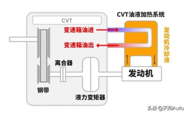 丰田卡罗拉锐放质量怎么样（丰田卡罗拉锐放真实落地价）(8)