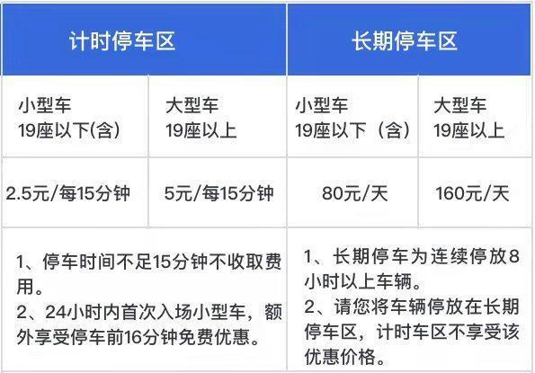 目前北京首都机场停车费一天多少钱？首都机场停车过夜收费标准介绍