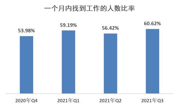 工作离职的5个最佳时间点是什么时候（拿捏这5个最适宜的跳槽时机）