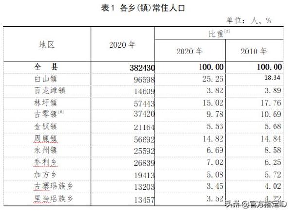 广西马山县属于哪个市管辖（南宁马山县各镇人口一览）