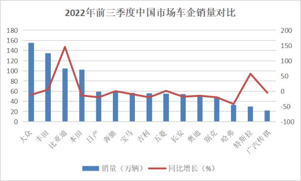 比亚迪电动汽车未来能坐上全球第一宝座吗？对比特斯拉和宁德时代分析