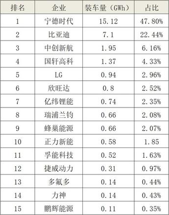 比亚迪电动汽车未来能坐上全球第一宝座吗？对比特斯拉和宁德时代分析