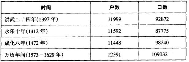 山西洪洞大槐树在哪里呢（带你了解洪洞大槐树移民史）