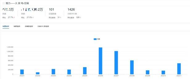 2022年中国空调十大名牌有哪些品牌（空调十大热门品牌销量榜单）