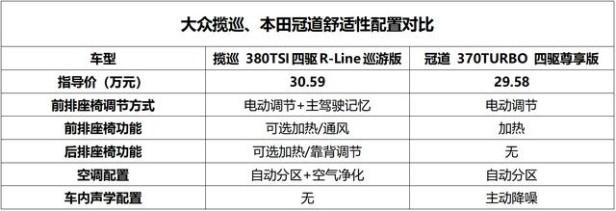 大众口碑最好的一款车（为什么说大众揽巡最后一款燃油车）(11)