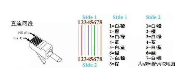 如何安装监控设备（监控安装超详细教学教程）(14)