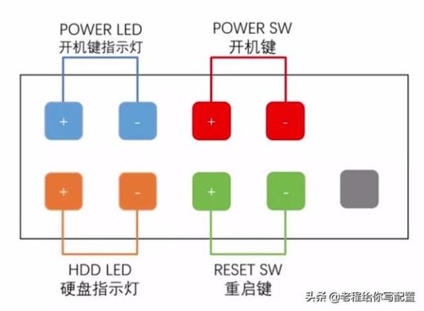 怎样组装电脑（组装电脑配件安装的详细方法）(17)