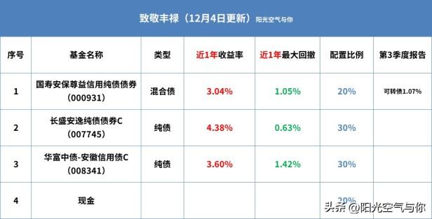 最新十年期国债收益率走势分析，债基投资风格简评