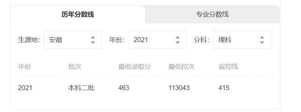 滁州学院分数线是多少（滁州学院和皖西学院对比谁更好）