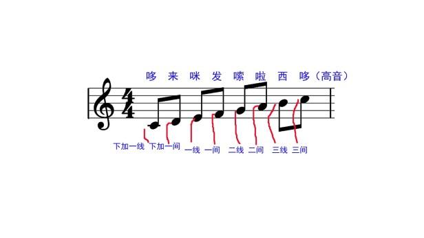 目前五线谱有几个音位（五线谱的总共有9个音位介绍）