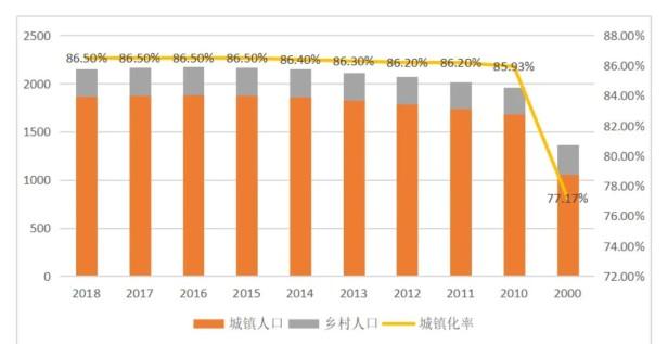 2022年初北京市多少人口（北京市人口结构分析）