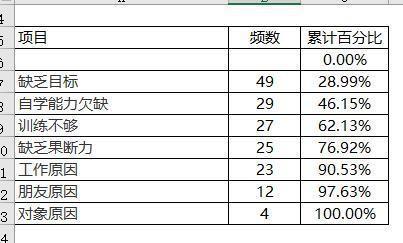 excel柏拉图制作步骤和方法（excel 怎么做柏拉图）(2)