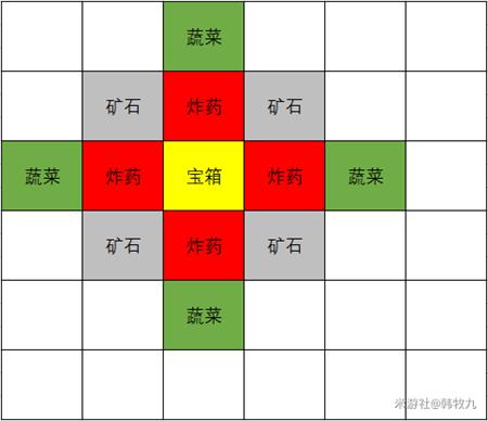 原神岩巅大侠往事攻略流程分享