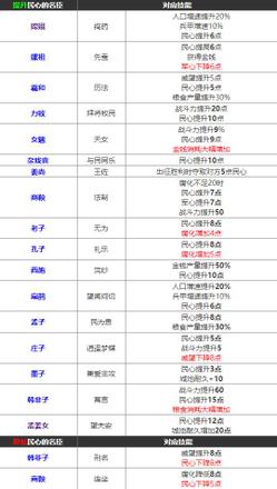 无悔华夏民心作用解析