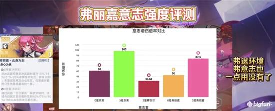 幻塔弗丽嘉意志套装强度测评