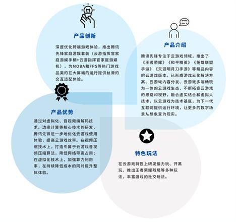 腾讯先锋云游戏引关注《2022年全球云游戏产业深度观察及趋势研判》发布