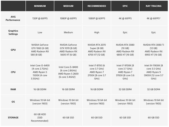 《死亡回归》PC版4K光追配置公布 官方建议启用英伟达DLSS