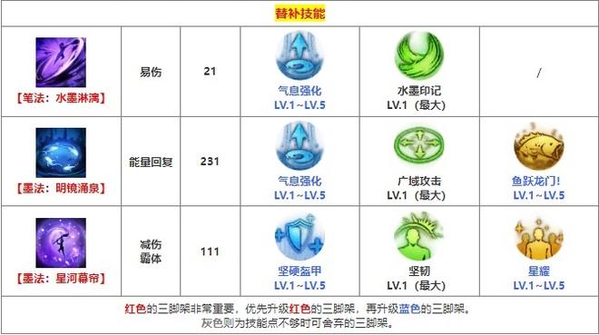 《命运方舟》墨灵三脚架推荐攻略