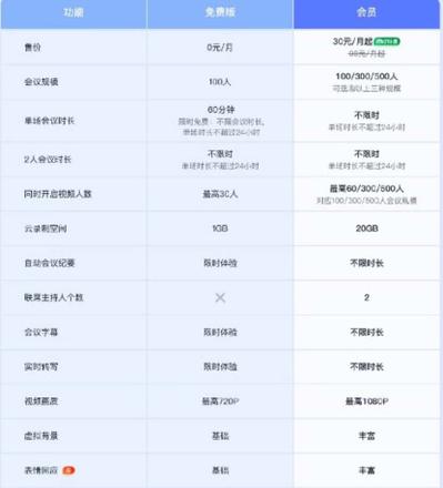 《腾讯会议》会员价格一览